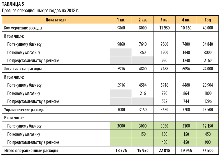 Не определен расчет базы для способа распределения расходы на продажу 1с упп